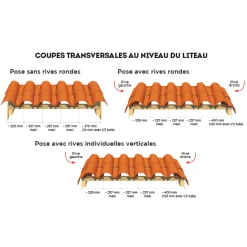 Edilians Tuile En Terre Cuite - Plein Sud Gélis - Emboîtement Grand Moule Fortement Galbée - Tradition -VMZinc Boutique coupe 20transversales