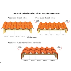 Edilians Tuile En Terre Cuite - Romane Sans - Double Emboîtement Grand Moule Fortement Galbée - Rouge -VMZinc Boutique coupe 20tranversale