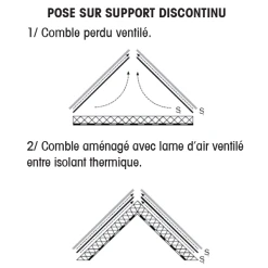 Écran De Sous-toiture AiR3 HPV ELOS De 1.50 X 50 M 7 Écran De Sous-toiture AiR3 HPV ELOS De 1.50 X 50 M -VMZinc Boutique ecran 20air3 20pose 20sur 20support 20discontinu