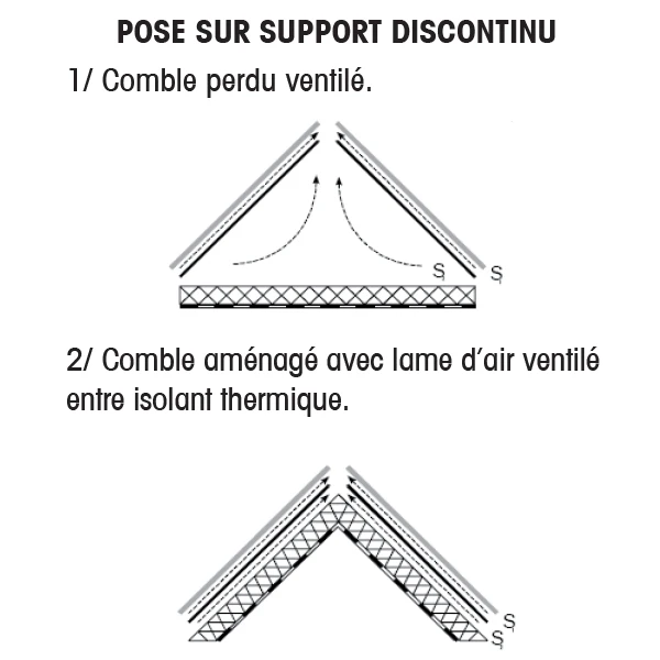 Écran De Sous-toiture AiR3 HPV ELOS De 1.50 X 50 M 4 Écran De Sous-toiture AiR3 HPV ELOS De 1.50 X 50 M – Image 4