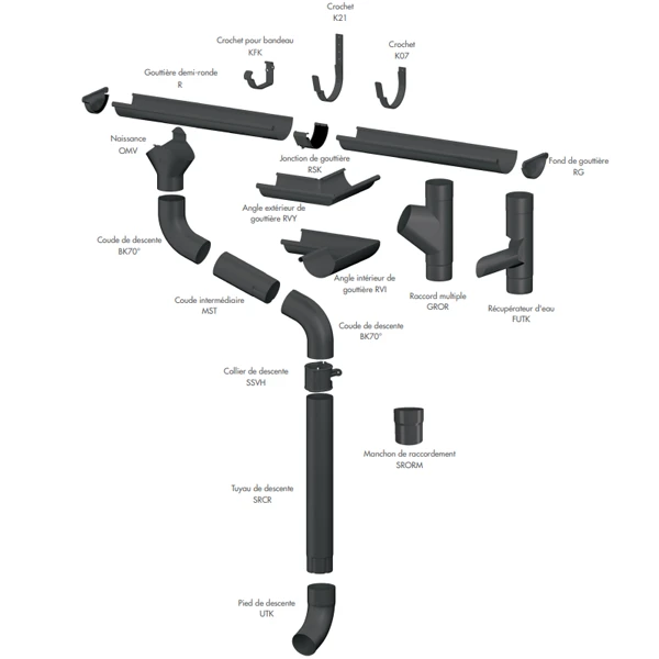 Tuyau De Descente Lindab SROR - Gris Anthracite RAL 7016 - Ø 87 MM X 3 M 2 Tuyau De Descente Lindab SROR - Gris Anthracite RAL 7016 - Ø 87 MM X 3 M – Image 2